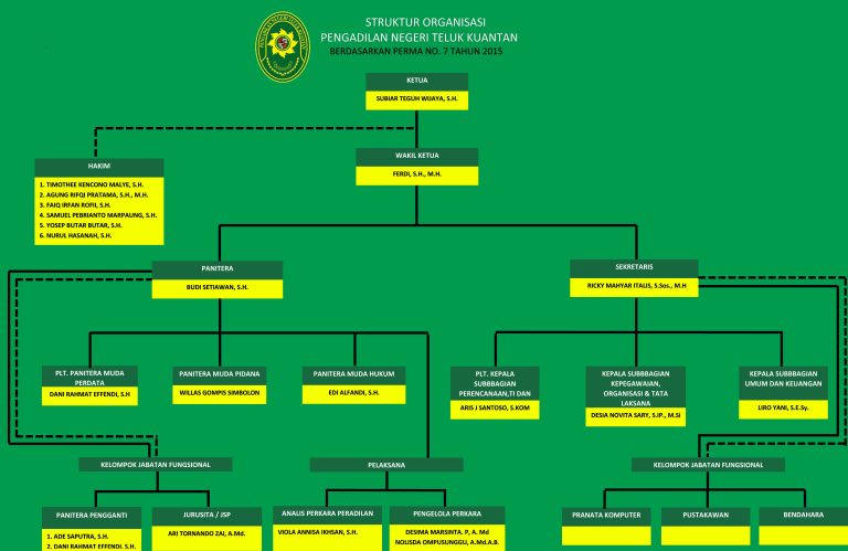 STRUKTUR-ORGANISASI-2025-BARU_rev-1