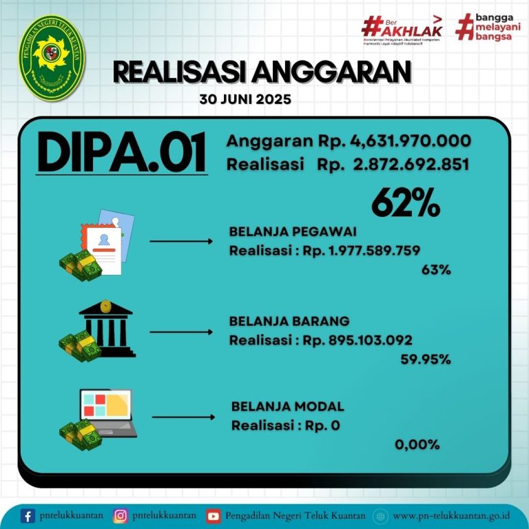 Realisasi anggaran OKT