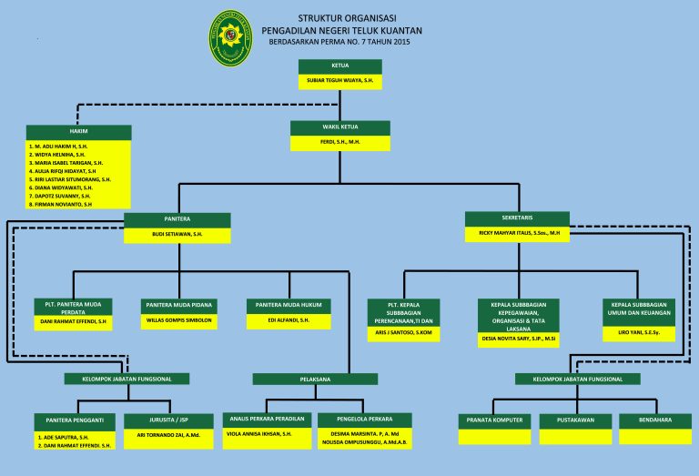 STRUKTUR ORGANISASI 2025 BARU_rev
