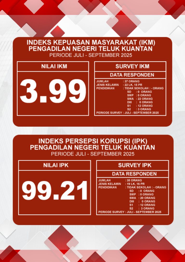 Red and White Modern Professional Background Document A4