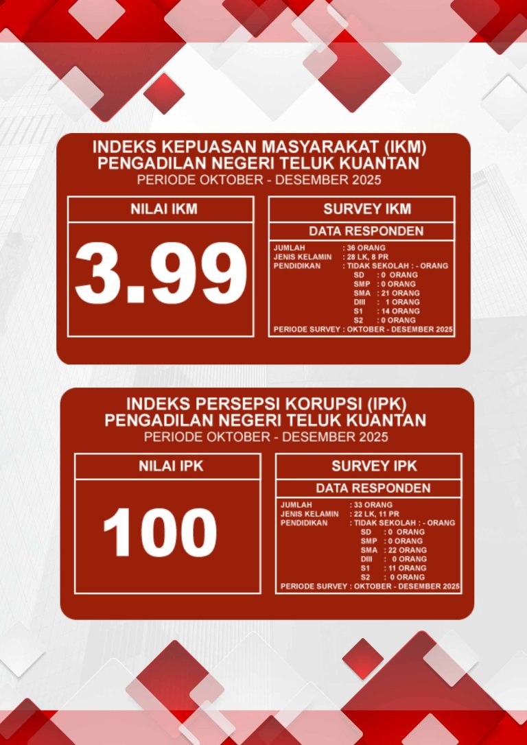 Template IPAK IKM