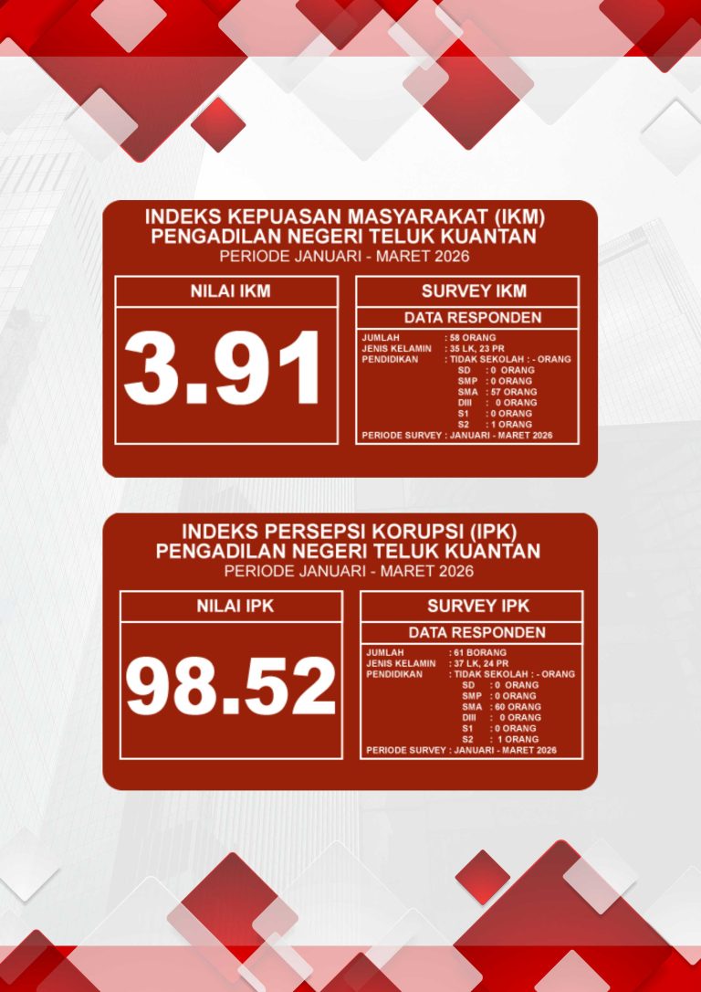 Salinan dari Template IPAK IKM (1)