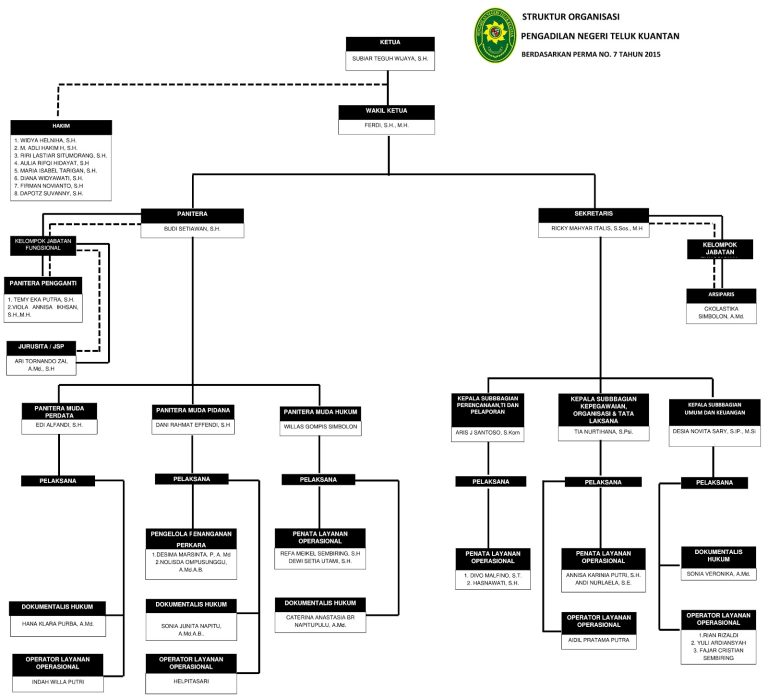 STRUKTUR_ORGANISASI_2026-1