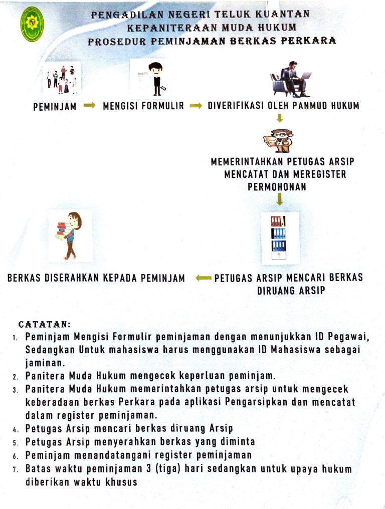 Prosedur-Peminjaman-Berkas-Perkara